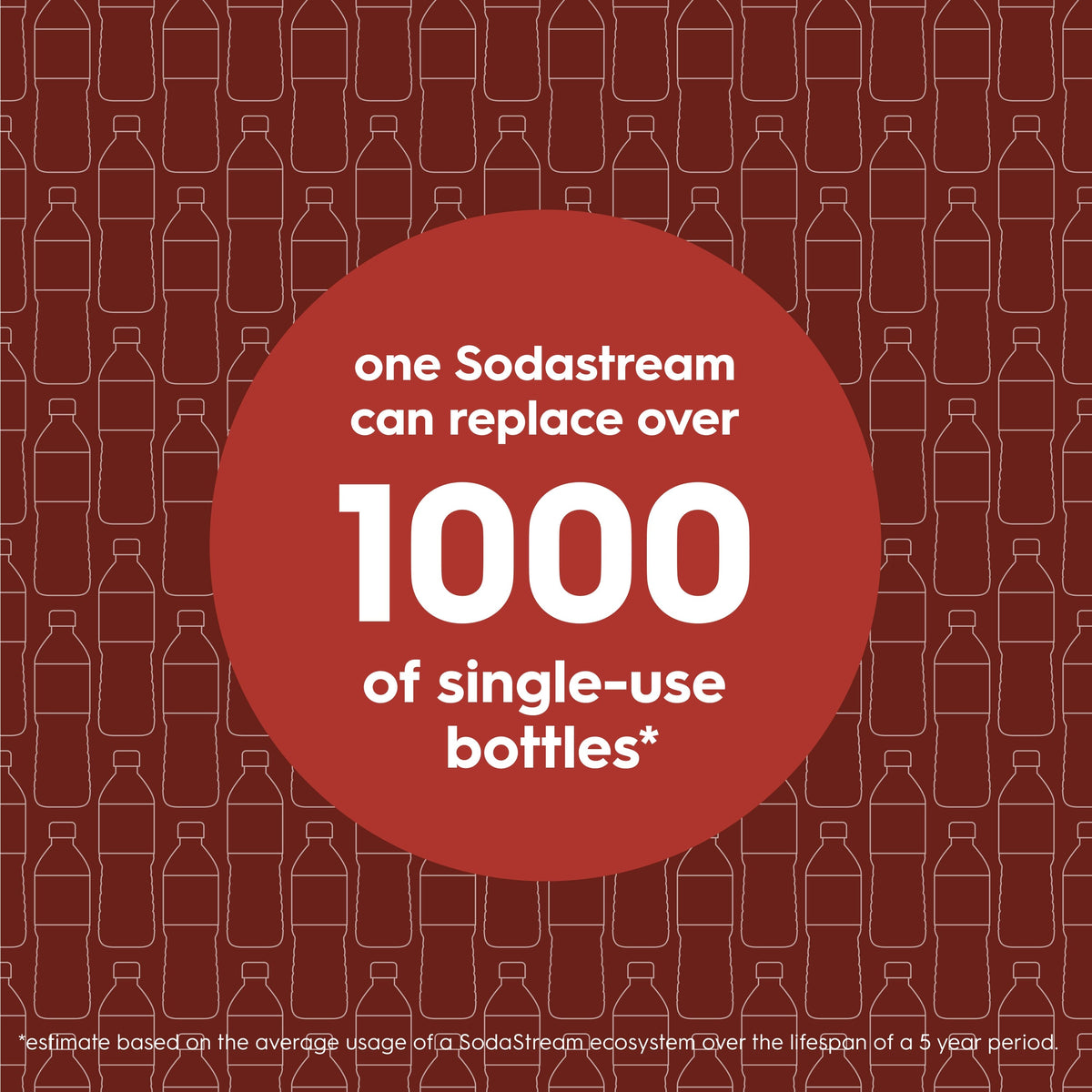 Sodastream Fresh™ Sparkling Water Bottle Twin Pack Black 1L
