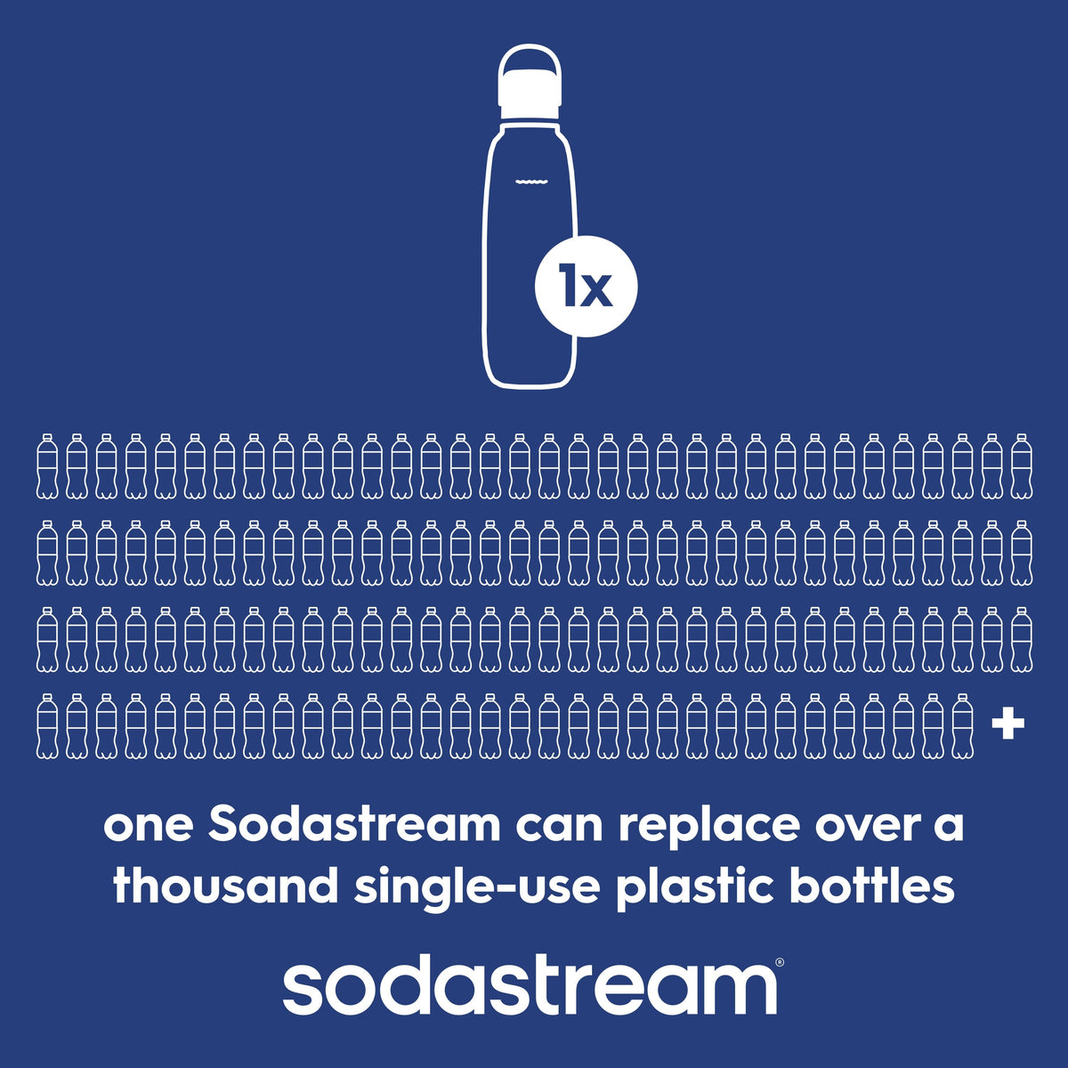 Sodastream Fizz & Go™ Insulated Stainless Steel Carbonating Bottle USA 250th 30.4 oz